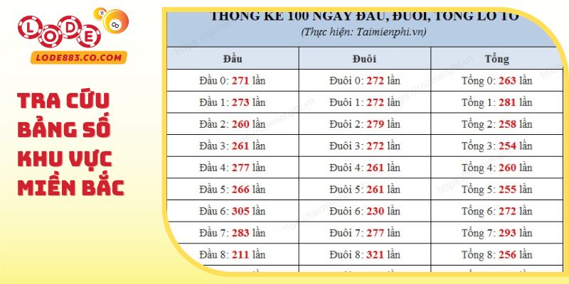 Tra cứu bảng số khu vực miền Bắc
