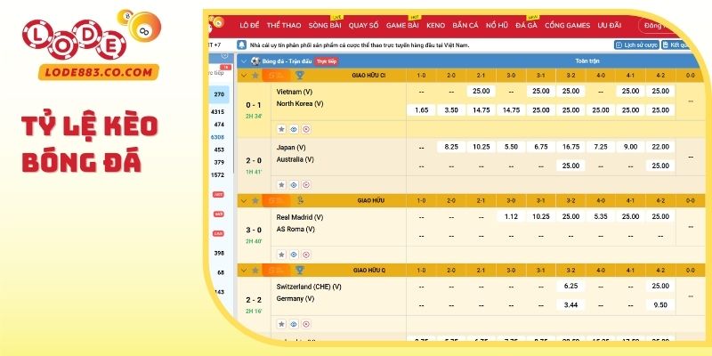 Tỷ Lệ Kèo Bóng Đá
